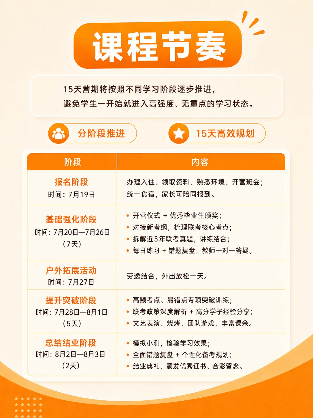 艺考文化课联考班