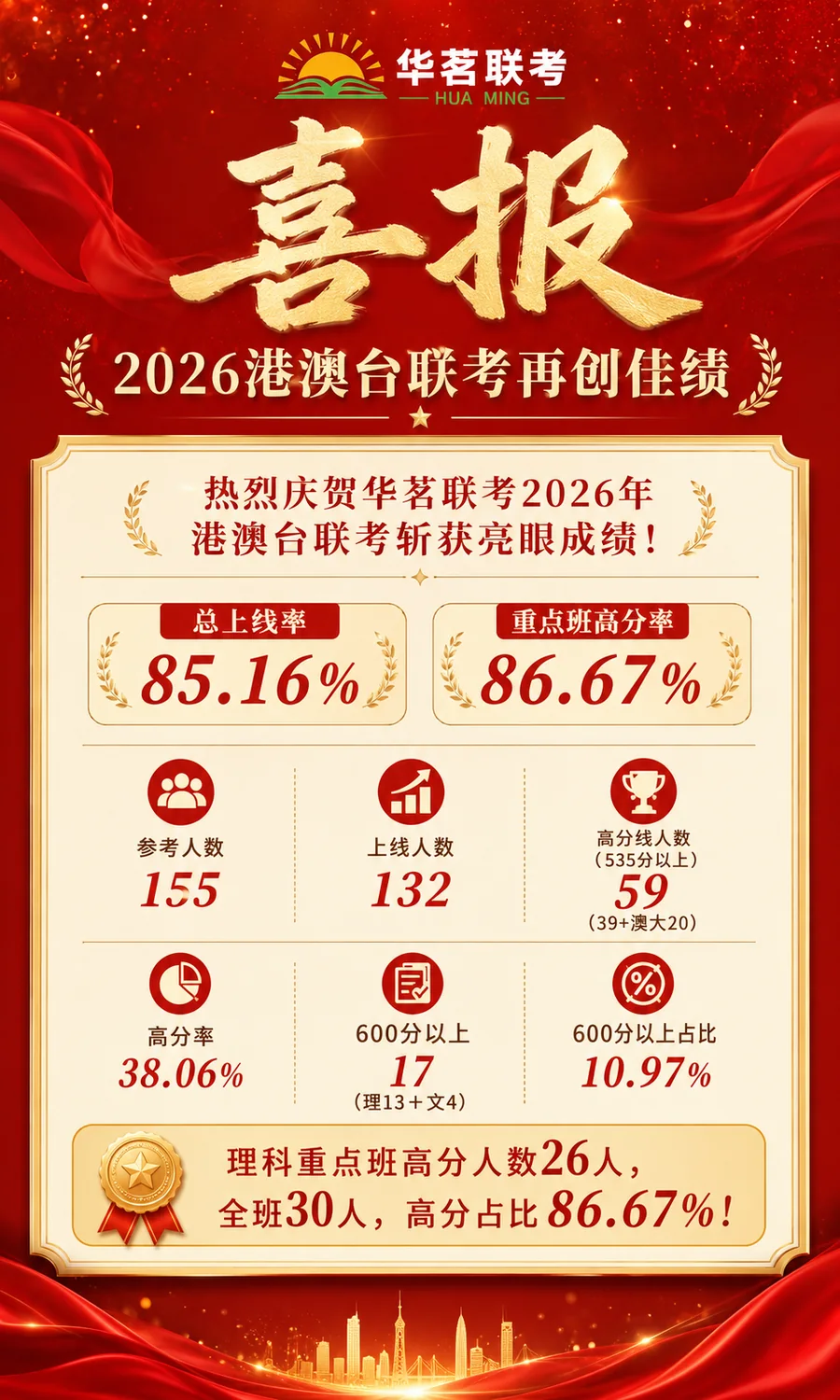 2026届光荣榜