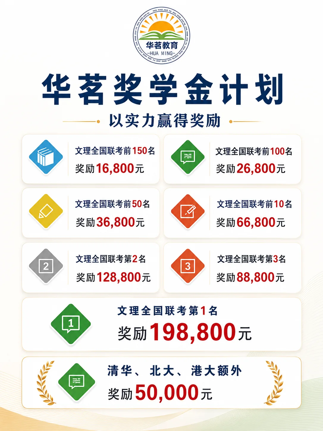 高分学员案例
