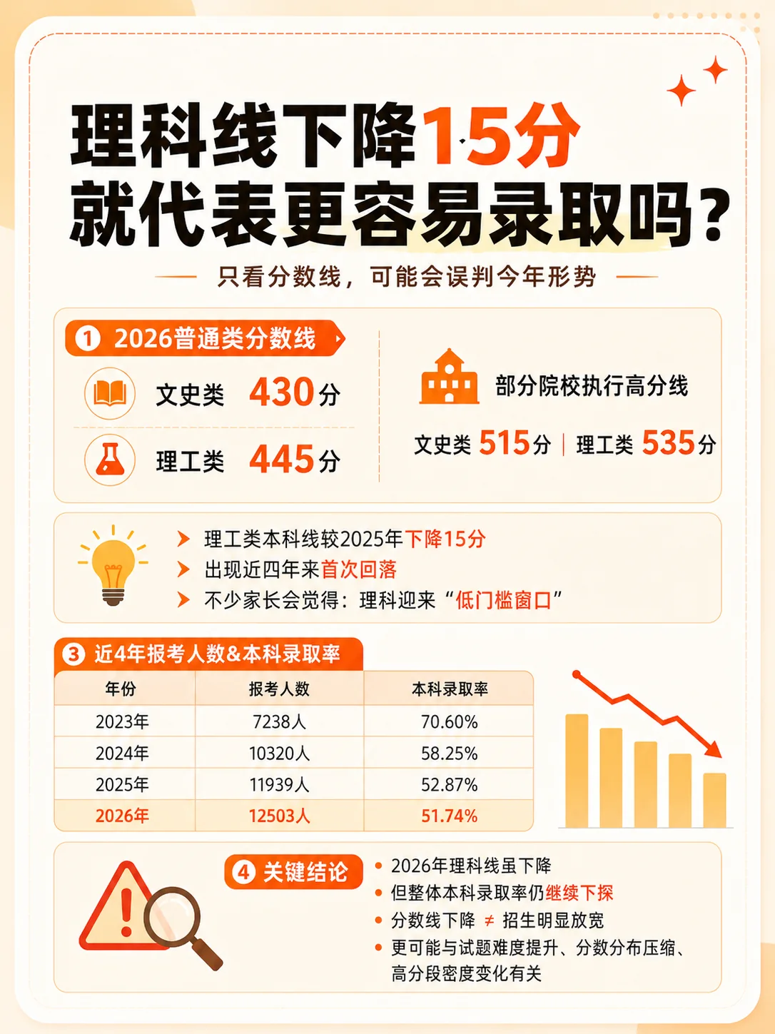 数学